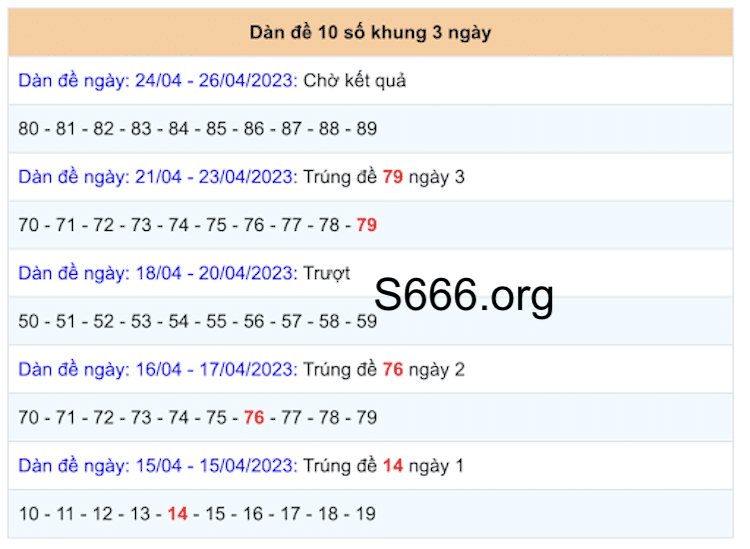 Dàn đề 10 số khung 3 ngày